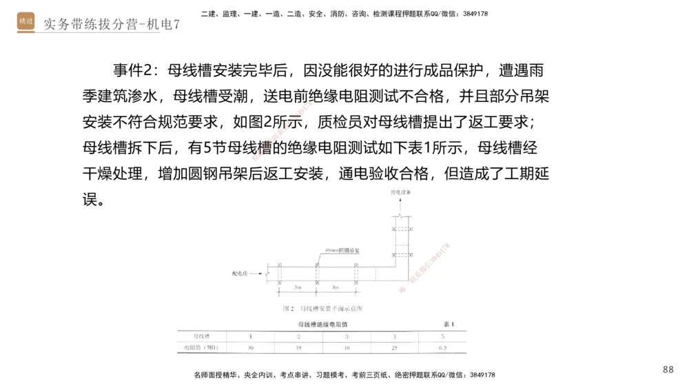 07.2025石莉-实务带练拔分营-机电实务7_2026年一级建造师_2026年一建机电_2025年一建机电SVIP_04-冲刺串讲✿考点强化✿小灶集训_52-机电《实务带练拔分》石莉HX_讲义