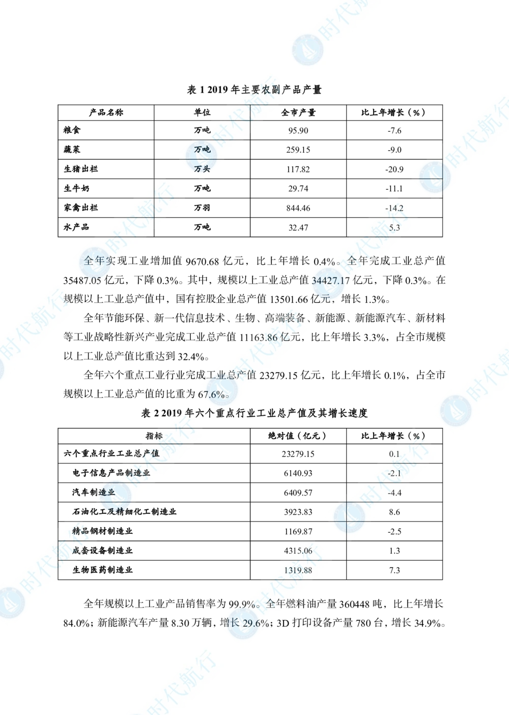 2022中国工商银行春招考题卷修改版_2025春招题库汇总_银行题库-1_银行全套上岸资料_各银行笔试真题_工行上岸资料_工商银行笔试真题2015-2023年