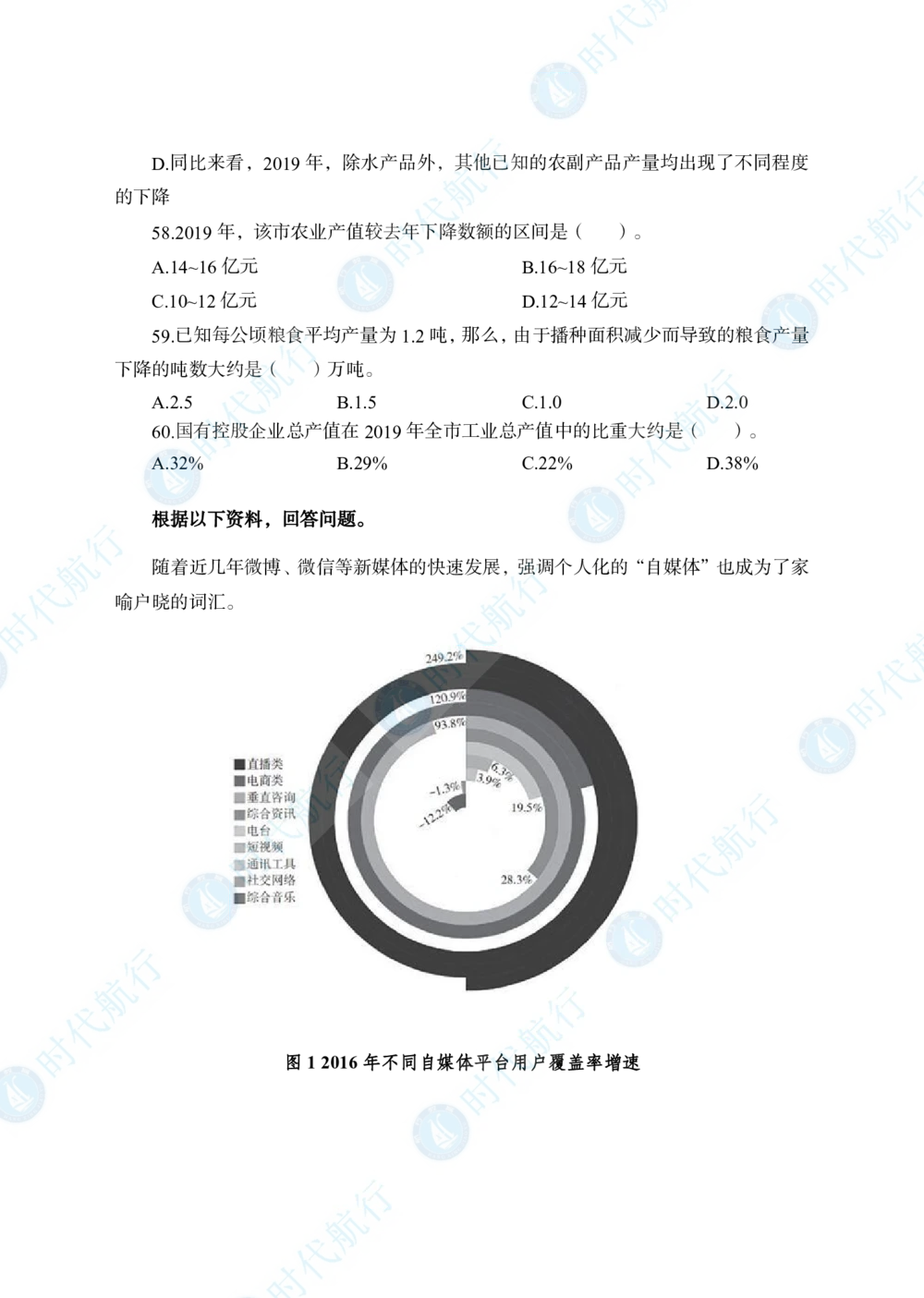 2022中国工商银行春招考题卷修改版_2025春招题库汇总_银行题库-1_银行全套上岸资料_各银行笔试真题_工行上岸资料_工商银行笔试真题2015-2023年