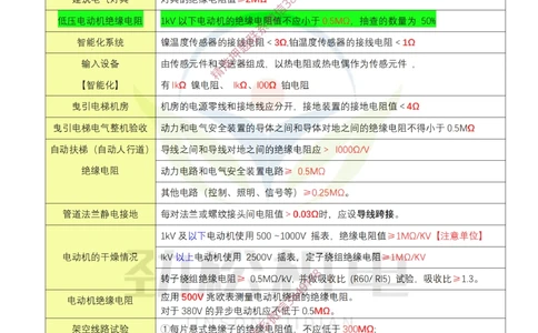 03-2025一建机电电阻数据答案_2026年一级建造师_2026年一建机电_2025年一建机电SVIP_02-基础精讲✿高端面授✿深度强化_30-机电《全系VIP班》劲松SMR_数据总结