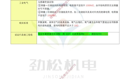 03-2025一建机电电阻数据答案_2026年一级建造师_2026年一建机电_2025年一建机电SVIP_02-基础精讲✿高端面授✿深度强化_30-机电《全系VIP班》劲松SMR_数据总结