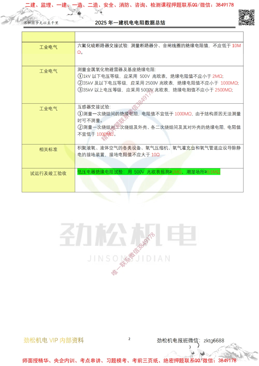 03-2025一建机电电阻数据答案_2026年一级建造师_2026年一建机电_2025年一建机电SVIP_02-基础精讲✿高端面授✿深度强化_30-机电《全系VIP班》劲松SMR_数据总结