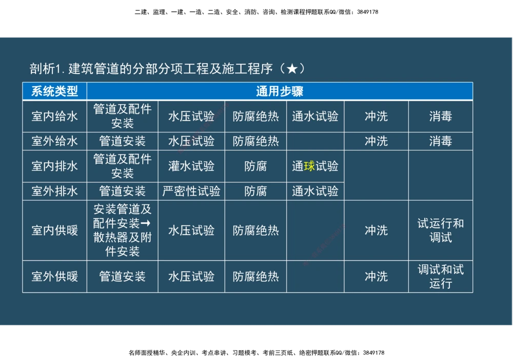 04.25年一建《机电》直播带学（2）-阅读版_2026年一级建造师_2026年一建机电_2025年一建机电SVIP_02-基础精讲✿高端面授✿深度强化_41-机电《直播带学班》唐鹤XT_--配套讲义--