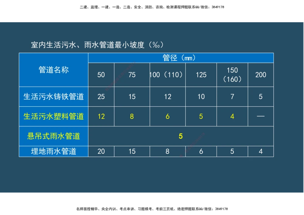 04.25年一建《机电》直播带学（2）-阅读版_2026年一级建造师_2026年一建机电_2025年一建机电SVIP_02-基础精讲✿高端面授✿深度强化_41-机电《直播带学班》唐鹤XT_--配套讲义--