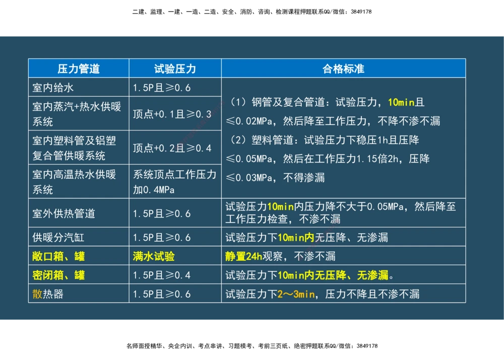 04.25年一建《机电》直播带学（2）-阅读版_2026年一级建造师_2026年一建机电_2025年一建机电SVIP_02-基础精讲✿高端面授✿深度强化_41-机电《直播带学班》唐鹤XT_--配套讲义--