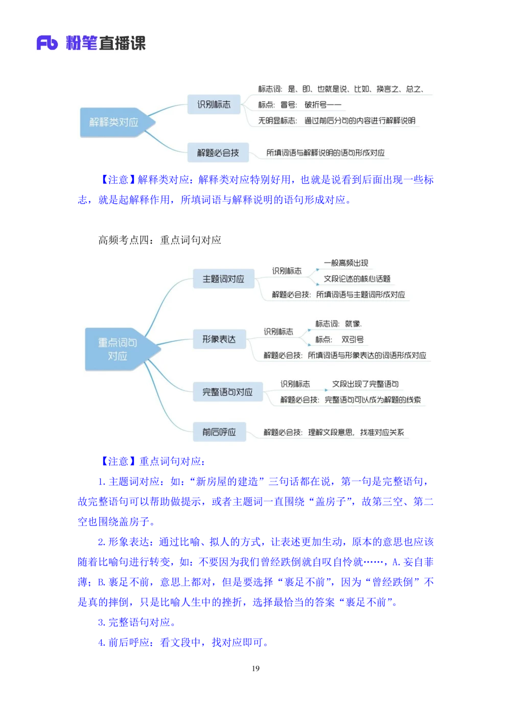 2021.02.04强化练习-言语3乌米（讲义+笔记）_三桶油_中海油_最新中海油招聘考试《通用能力》视频课件_012021fb职测推荐_03强化练习_03言语-乌米_笔记