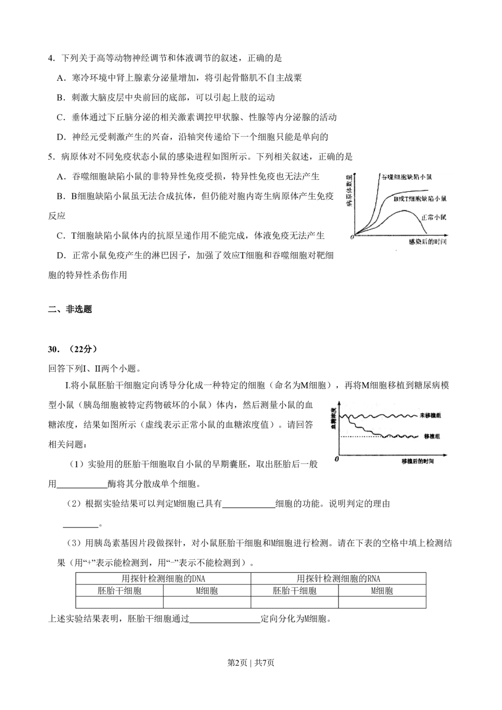2009年高考生物试卷（四川）（解析卷）_生物历年高考真题_新&middot;PDF版2008-2025&middot;高考生物真题_生物（按试卷类型分类）2008-2025_自主命题卷&middot;生物（2008-2025）_四川自主命题&middot;生物（2008-2016）