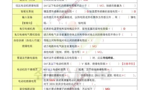 03-2025一建机电电阻数据空白_2026年一级建造师_2026年一建机电_2025年一建机电SVIP_02-基础精讲✿高端面授✿深度强化_30-机电《全系VIP班》劲松SMR_数据总结