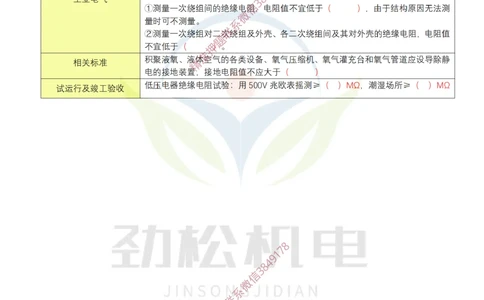 03-2025一建机电电阻数据空白_2026年一级建造师_2026年一建机电_2025年一建机电SVIP_02-基础精讲✿高端面授✿深度强化_30-机电《全系VIP班》劲松SMR_数据总结
