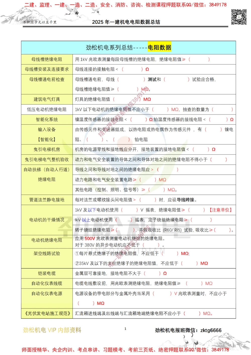 03-2025一建机电电阻数据空白_2026年一级建造师_2026年一建机电_2025年一建机电SVIP_02-基础精讲✿高端面授✿深度强化_30-机电《全系VIP班》劲松SMR_数据总结