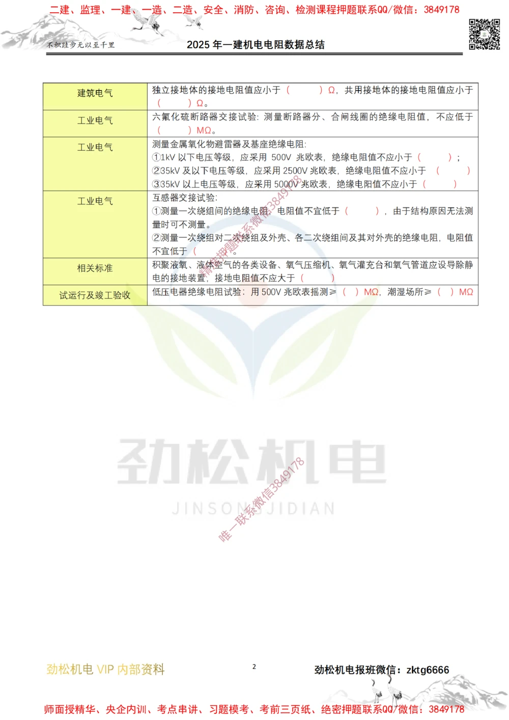 03-2025一建机电电阻数据空白_2026年一级建造师_2026年一建机电_2025年一建机电SVIP_02-基础精讲✿高端面授✿深度强化_30-机电《全系VIP班》劲松SMR_数据总结
