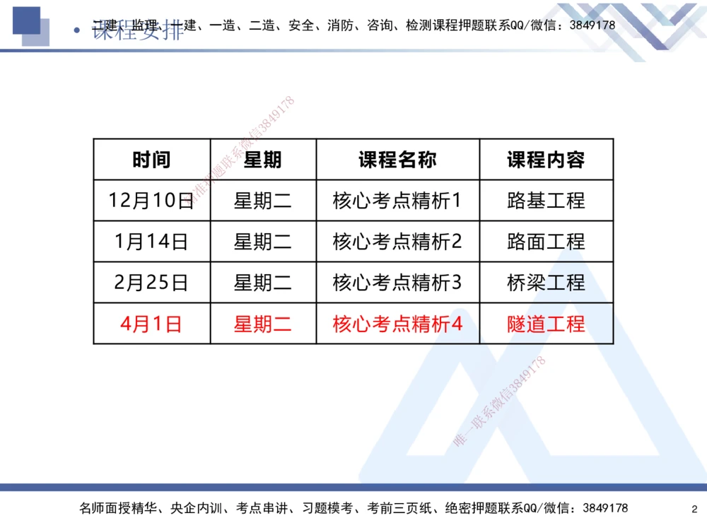 04.2025寇伟-核心考点精析-公路实务4_2026年一级建造师_2026年一建公路_2025年一建公路SVIP_02-基础精讲✿高端面授✿深度强化_13-公路《核心考点精析》寇伟HX_讲义