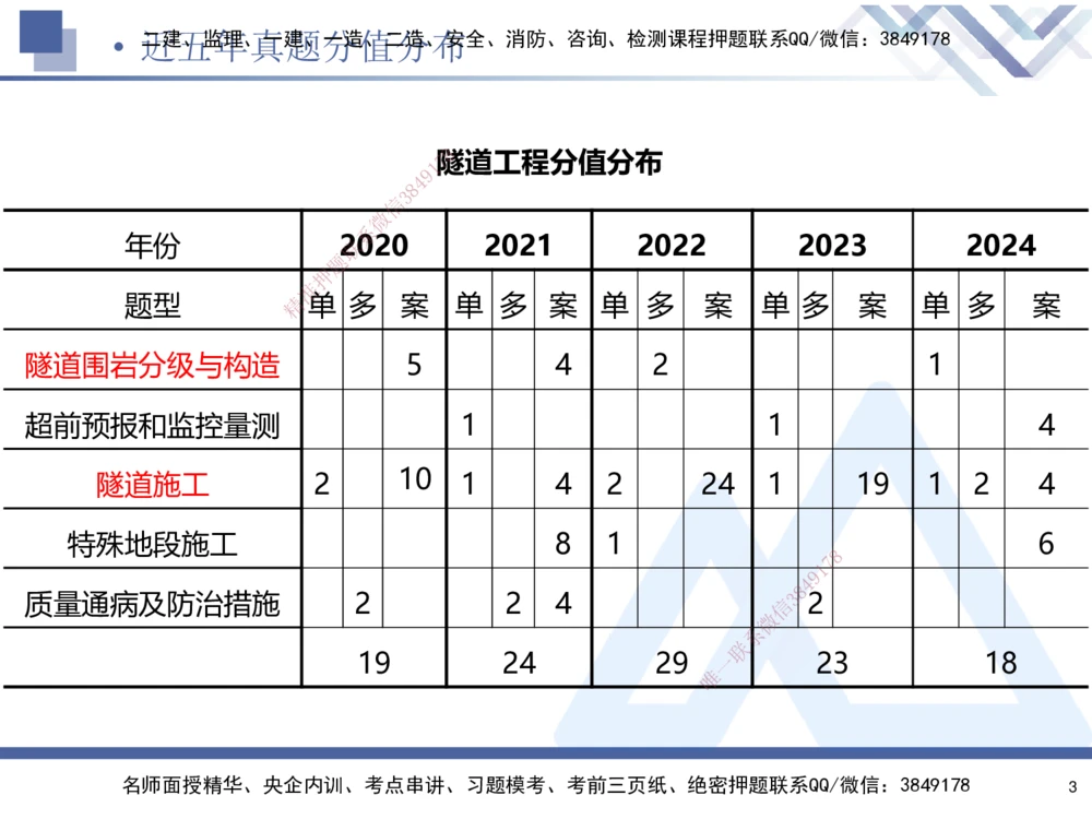 04.2025寇伟-核心考点精析-公路实务4_2026年一级建造师_2026年一建公路_2025年一建公路SVIP_02-基础精讲✿高端面授✿深度强化_13-公路《核心考点精析》寇伟HX_讲义