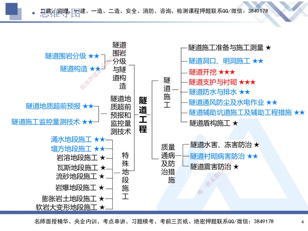 04.2025寇伟-核心考点精析-公路实务4_2026年一级建造师_2026年一建公路_2025年一建公路SVIP_02-基础精讲✿高端面授✿深度强化_13-公路《核心考点精析》寇伟HX_讲义
