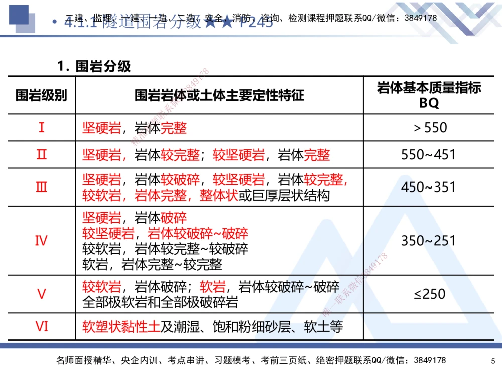 04.2025寇伟-核心考点精析-公路实务4_2026年一级建造师_2026年一建公路_2025年一建公路SVIP_02-基础精讲✿高端面授✿深度强化_13-公路《核心考点精析》寇伟HX_讲义