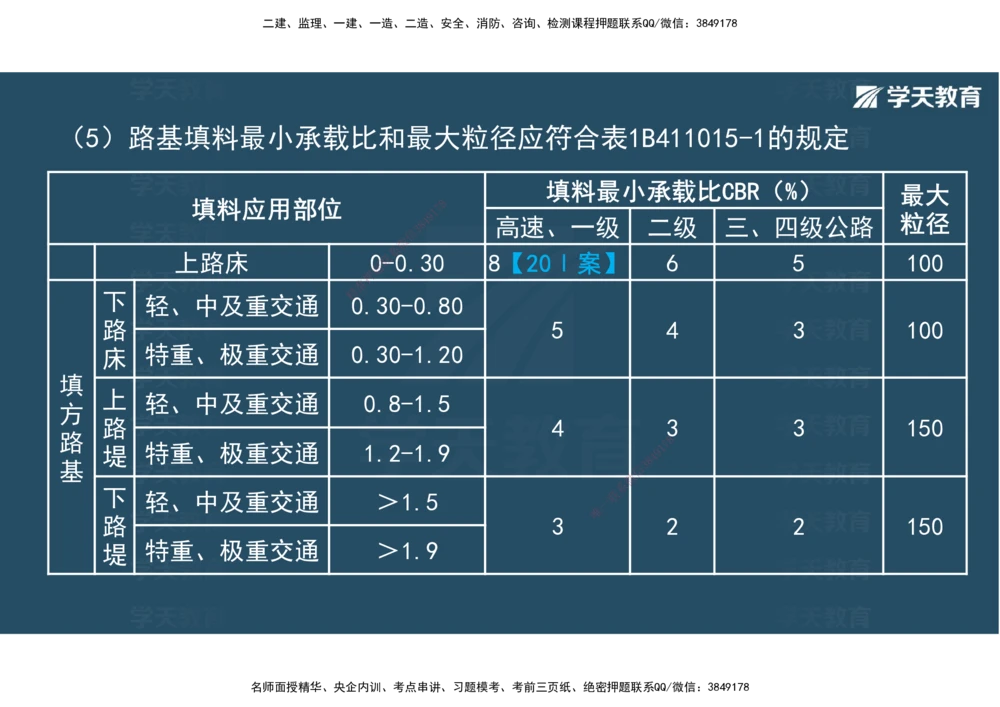 02.2025年一建直播带学1路基工程（彩色观看版）_2026年一级建造师_2026年一建公路_2025年一建公路SVIP_02-基础精讲✿高端面授✿深度强化_30-公路《直播带学班》刘滢XT_--配套讲义--