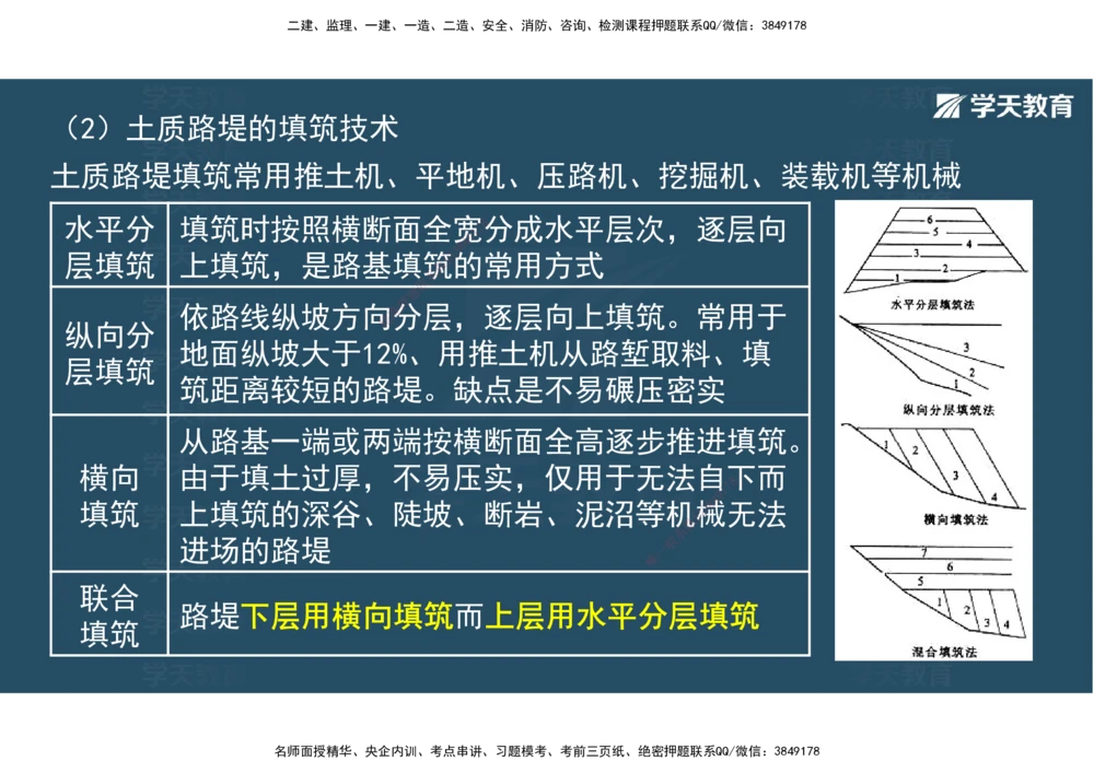 02.2025年一建直播带学1路基工程（彩色观看版）_2026年一级建造师_2026年一建公路_2025年一建公路SVIP_02-基础精讲✿高端面授✿深度强化_30-公路《直播带学班》刘滢XT_--配套讲义--