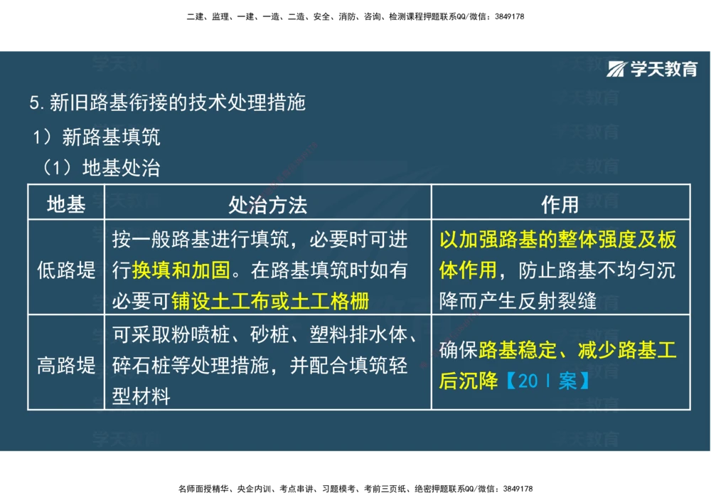 02.2025年一建直播带学1路基工程（彩色观看版）_2026年一级建造师_2026年一建公路_2025年一建公路SVIP_02-基础精讲✿高端面授✿深度强化_30-公路《直播带学班》刘滢XT_--配套讲义--