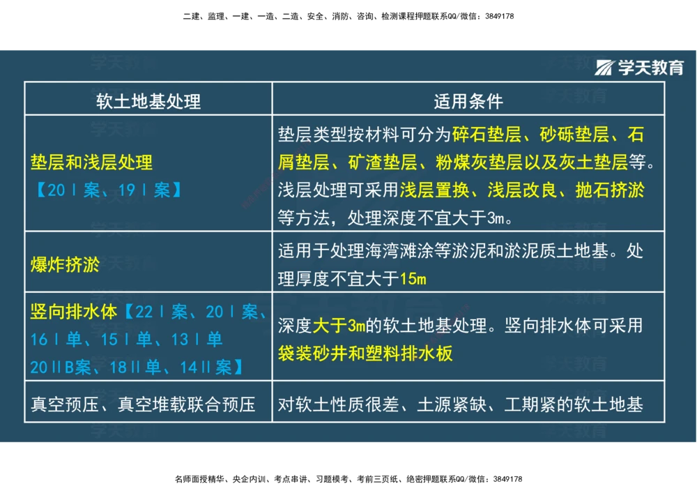 02.2025年一建直播带学1路基工程（彩色观看版）_2026年一级建造师_2026年一建公路_2025年一建公路SVIP_02-基础精讲✿高端面授✿深度强化_30-公路《直播带学班》刘滢XT_--配套讲义--