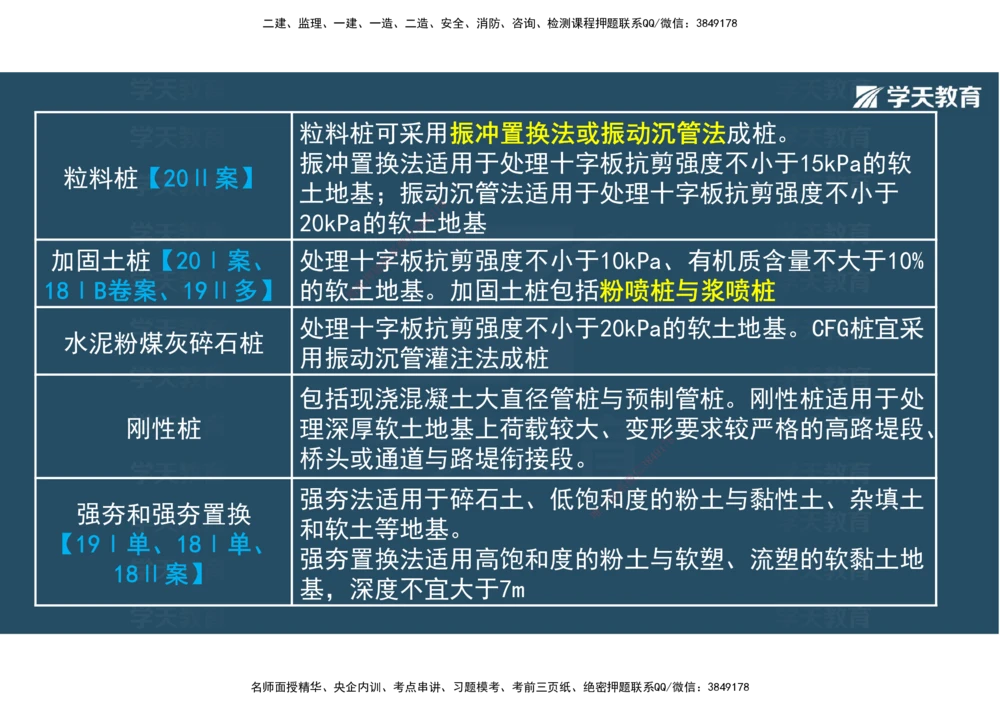02.2025年一建直播带学1路基工程（彩色观看版）_2026年一级建造师_2026年一建公路_2025年一建公路SVIP_02-基础精讲✿高端面授✿深度强化_30-公路《直播带学班》刘滢XT_--配套讲义--
