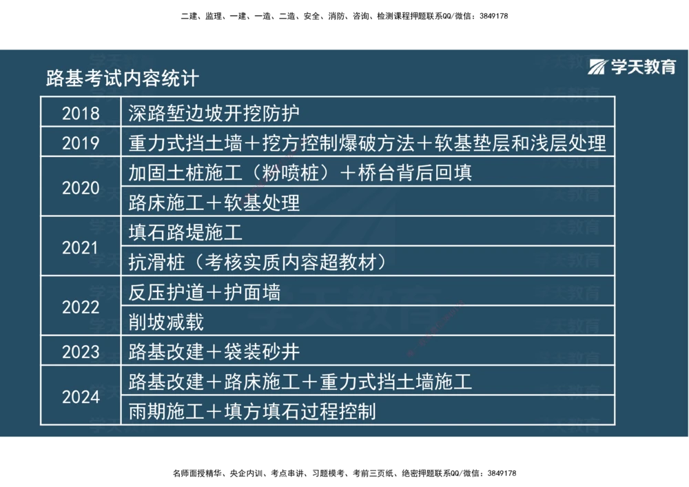 02.2025年一建直播带学1路基工程（彩色观看版）_2026年一级建造师_2026年一建公路_2025年一建公路SVIP_02-基础精讲✿高端面授✿深度强化_30-公路《直播带学班》刘滢XT_--配套讲义--