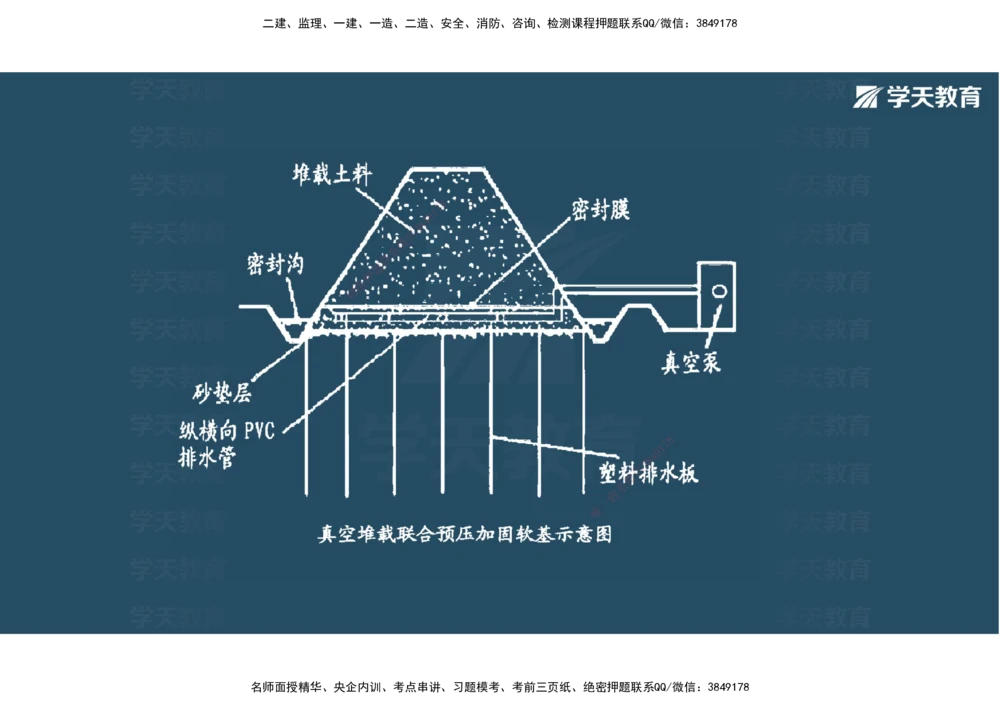 02.2025年一建直播带学1路基工程（彩色观看版）_2026年一级建造师_2026年一建公路_2025年一建公路SVIP_02-基础精讲✿高端面授✿深度强化_30-公路《直播带学班》刘滢XT_--配套讲义--