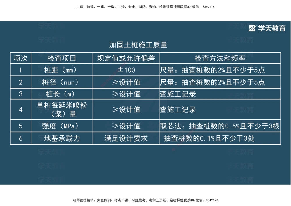 02.2025年一建直播带学1路基工程（彩色观看版）_2026年一级建造师_2026年一建公路_2025年一建公路SVIP_02-基础精讲✿高端面授✿深度强化_30-公路《直播带学班》刘滢XT_--配套讲义--