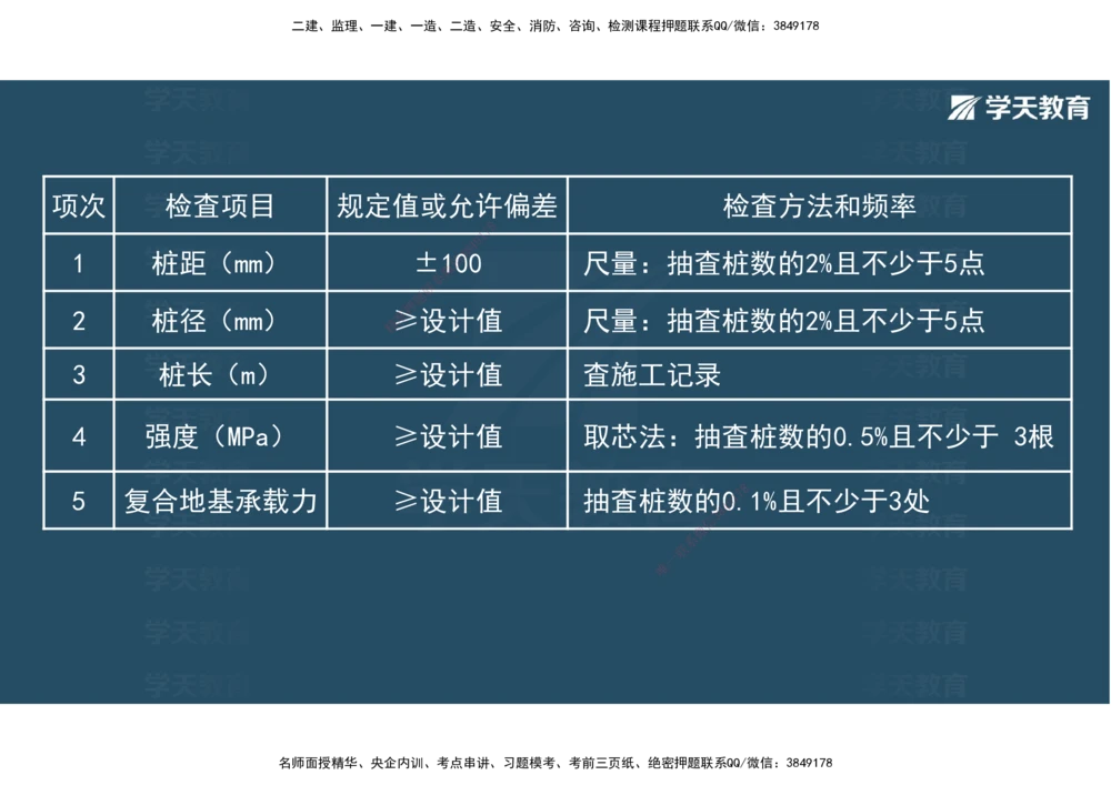 02.2025年一建直播带学1路基工程（彩色观看版）_2026年一级建造师_2026年一建公路_2025年一建公路SVIP_02-基础精讲✿高端面授✿深度强化_30-公路《直播带学班》刘滢XT_--配套讲义--