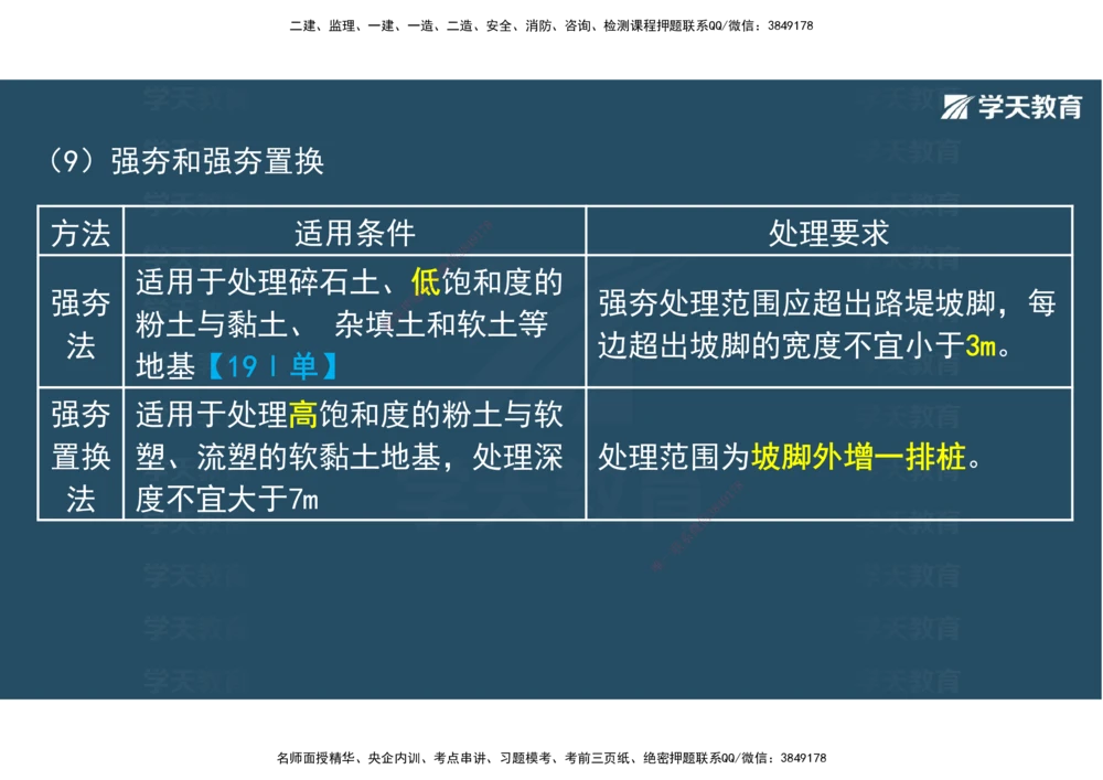 02.2025年一建直播带学1路基工程（彩色观看版）_2026年一级建造师_2026年一建公路_2025年一建公路SVIP_02-基础精讲✿高端面授✿深度强化_30-公路《直播带学班》刘滢XT_--配套讲义--