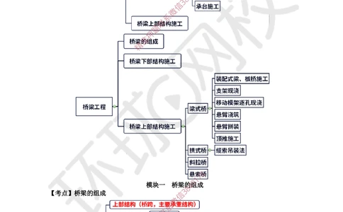 08.2025一建公路案例特训-第8讲-专题三桥梁工程（1）_2026年一级建造师_2026年一建公路_2025年一建公路SVIP_04-冲刺串讲✿考点强化✿小灶集训_07-公路《案例特训班》吴然HQ
