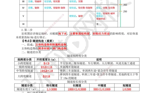 04.2025一建公路直播密训（四）-吴然--812_2026年一级建造师_2026年一建公路_2025年一建公路SVIP_04-冲刺串讲✿考点强化✿小灶集训_26-公路《直播密训班》吴然HQ