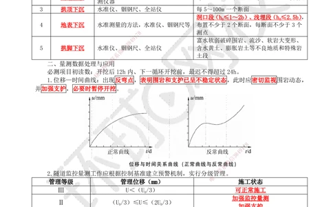 04.2025一建公路直播密训（四）-吴然--812_2026年一级建造师_2026年一建公路_2025年一建公路SVIP_04-冲刺串讲✿考点强化✿小灶集训_26-公路《直播密训班》吴然HQ