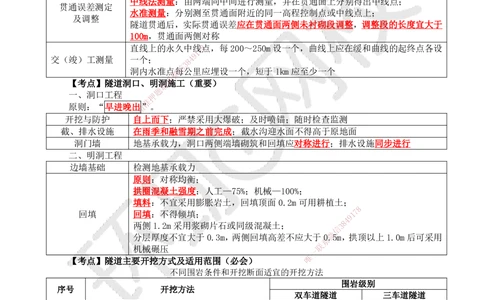 04.2025一建公路直播密训（四）-吴然--812_2026年一级建造师_2026年一建公路_2025年一建公路SVIP_04-冲刺串讲✿考点强化✿小灶集训_26-公路《直播密训班》吴然HQ