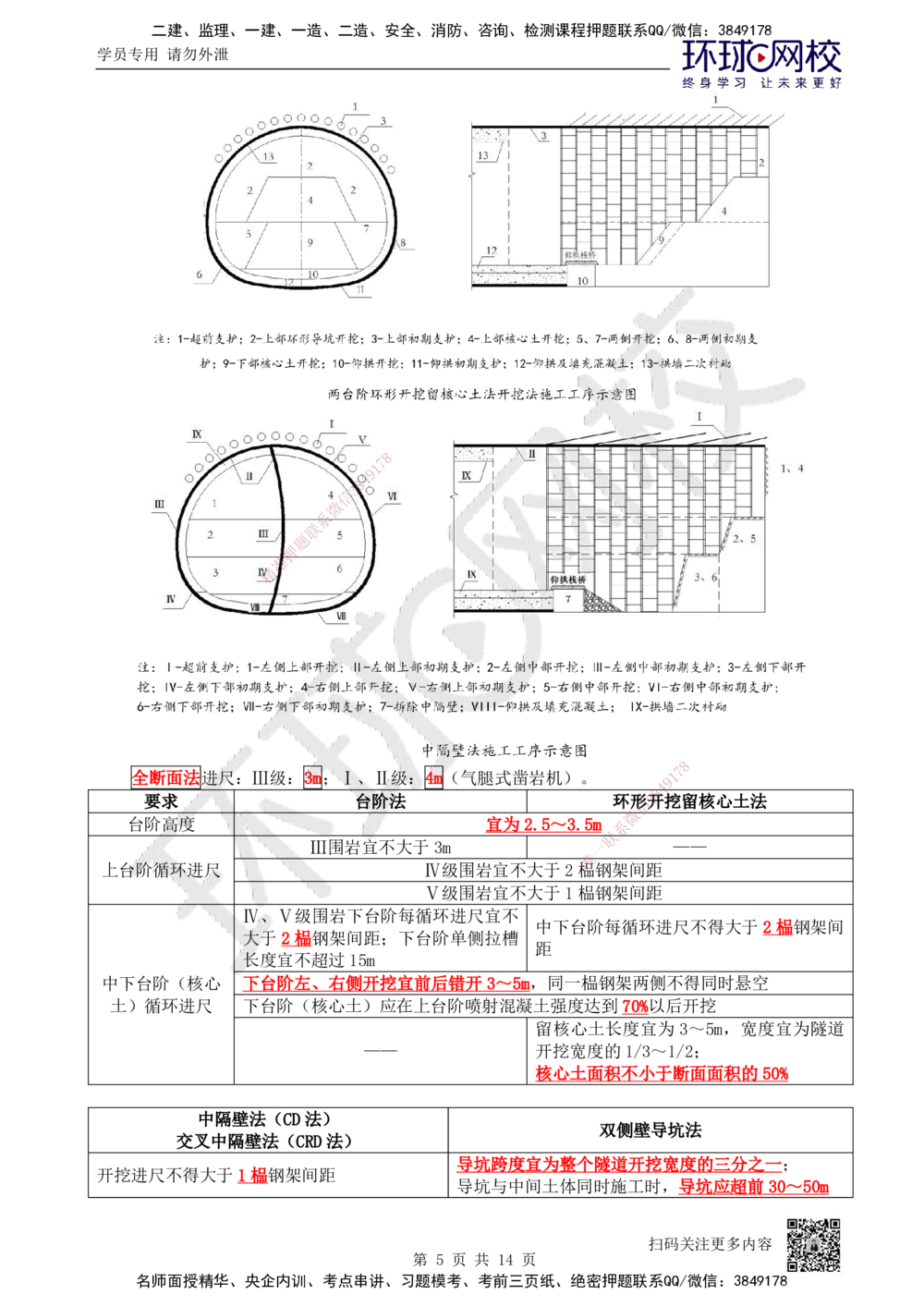 04.2025一建公路直播密训（四）-吴然--812_2026年一级建造师_2026年一建公路_2025年一建公路SVIP_04-冲刺串讲✿考点强化✿小灶集训_26-公路《直播密训班》吴然HQ