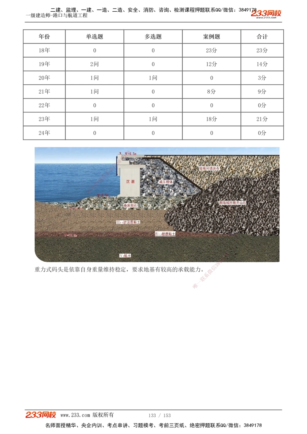 1-24_2026年一级建造师_2026年一建港航_2025年一建港航SVIP_02-基础精讲✿高端面授✿深度强化_07-港航《教材精讲班》陈冬铭233推荐_讲义