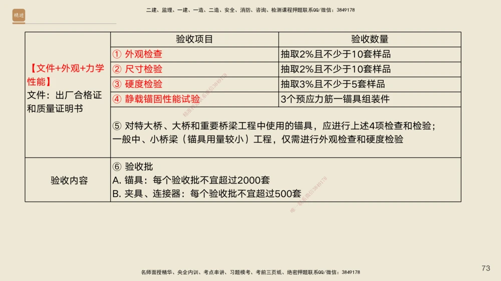 04.2025黄铃-案例速通-公路实务4_2026年一级建造师_2026年一建公路_2025年一建公路SVIP_04-冲刺串讲✿考点强化✿小灶集训_02-公路《案例速通直播》黄铃HX_讲义
