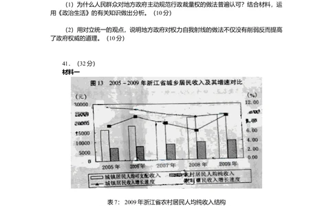 2010年高考政治试卷（浙江）（空白卷）_政治历年高考真题_新&middot;Word版2008-2025&middot;高考政治真题_政治（按年份分类）2008-2025_2010&middot;政治高考真题