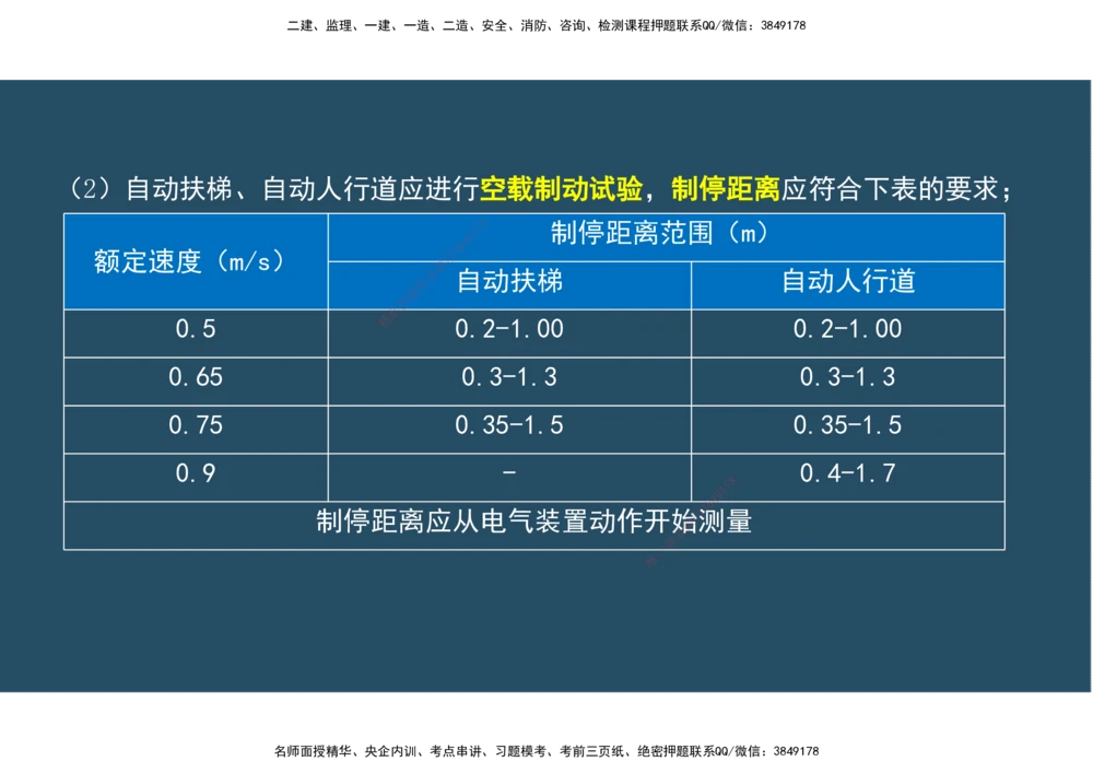 07.25年一建《机电》直播带学（4）-阅读版_2026年一级建造师_2026年一建机电_2025年一建机电SVIP_02-基础精讲✿高端面授✿深度强化_41-机电《直播带学班》唐鹤XT_--配套讲义--