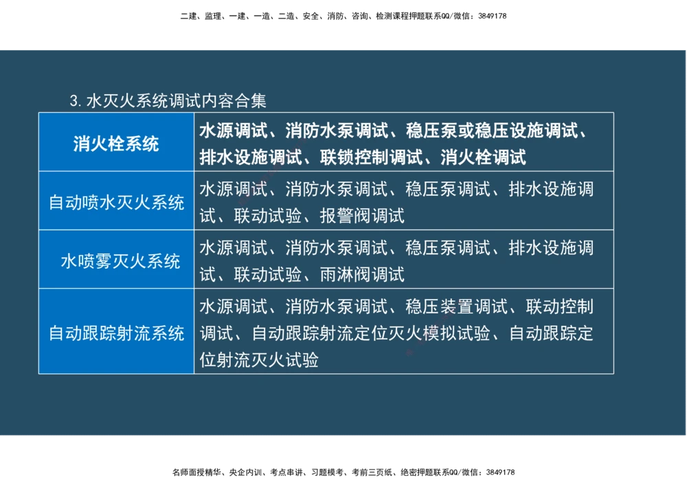 07.25年一建《机电》直播带学（4）-阅读版_2026年一级建造师_2026年一建机电_2025年一建机电SVIP_02-基础精讲✿高端面授✿深度强化_41-机电《直播带学班》唐鹤XT_--配套讲义--