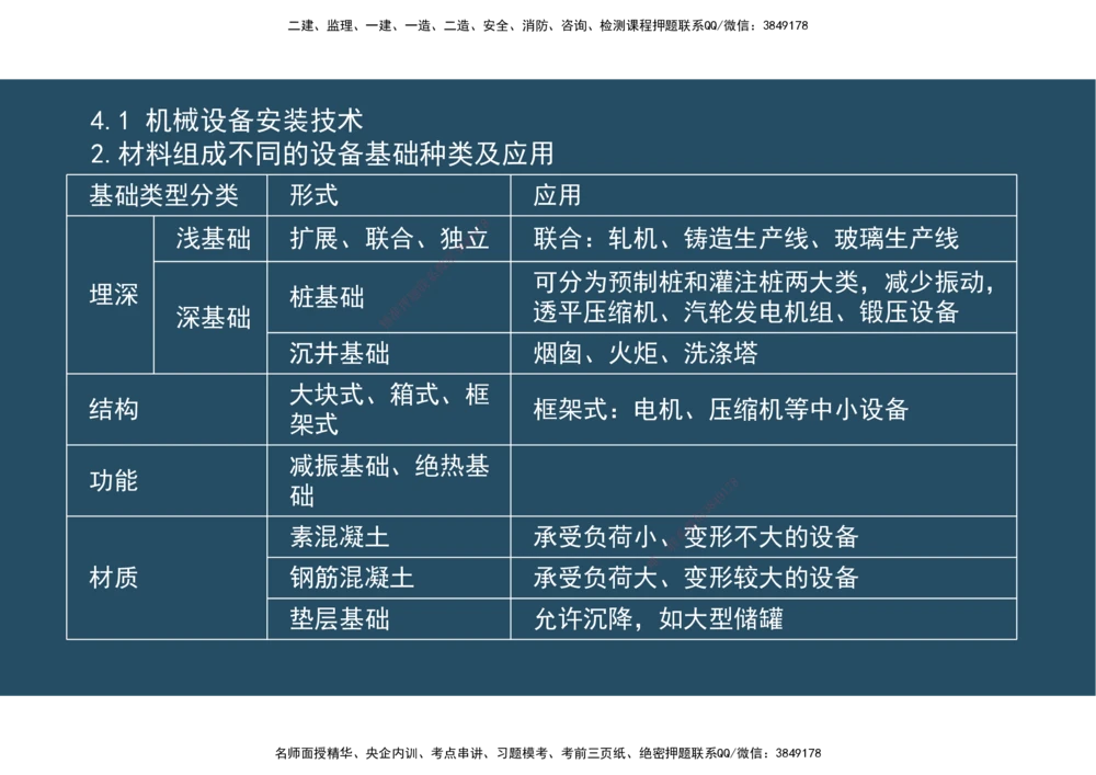 07.25年一建《机电》直播带学（4）-阅读版_2026年一级建造师_2026年一建机电_2025年一建机电SVIP_02-基础精讲✿高端面授✿深度强化_41-机电《直播带学班》唐鹤XT_--配套讲义--
