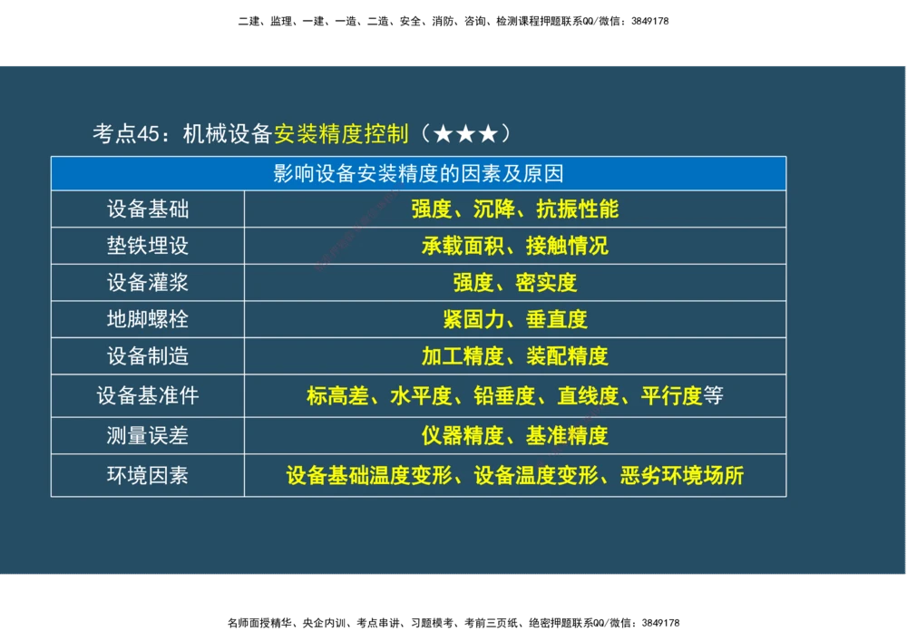 07.25年一建《机电》直播带学（4）-阅读版_2026年一级建造师_2026年一建机电_2025年一建机电SVIP_02-基础精讲✿高端面授✿深度强化_41-机电《直播带学班》唐鹤XT_--配套讲义--