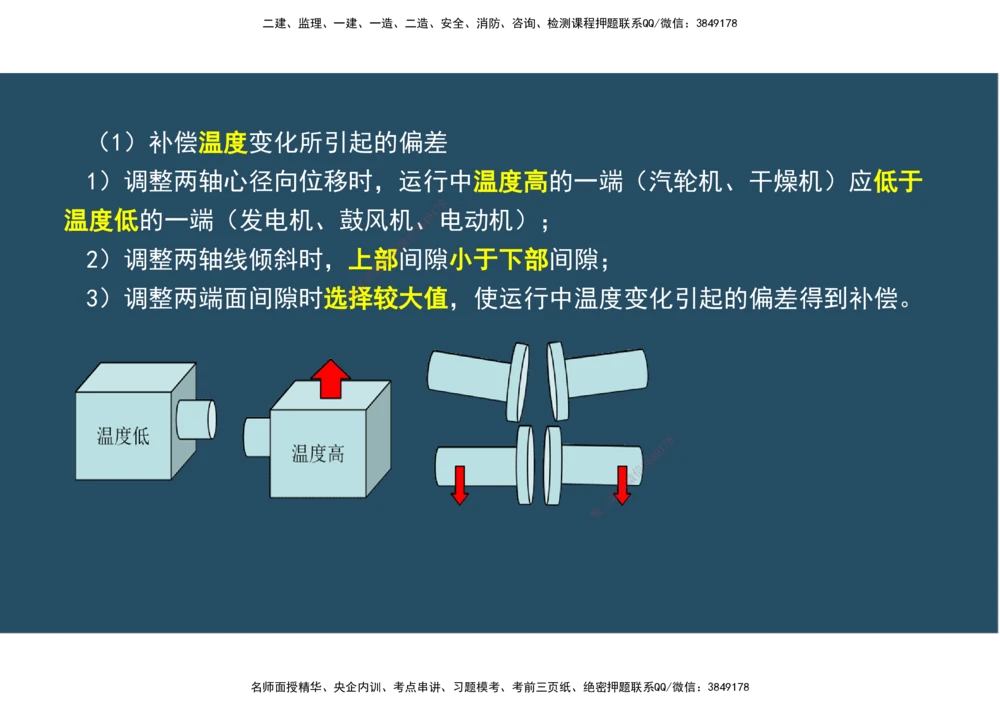 07.25年一建《机电》直播带学（4）-阅读版_2026年一级建造师_2026年一建机电_2025年一建机电SVIP_02-基础精讲✿高端面授✿深度强化_41-机电《直播带学班》唐鹤XT_--配套讲义--