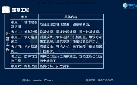 01.2025一建机电直播密训（一）_2026年一级建造师_2026年一建机电_2025年一建机电SVIP_04-冲刺串讲✿考点强化✿小灶集训_40-机电《直播密训班》苏婷HQ推荐