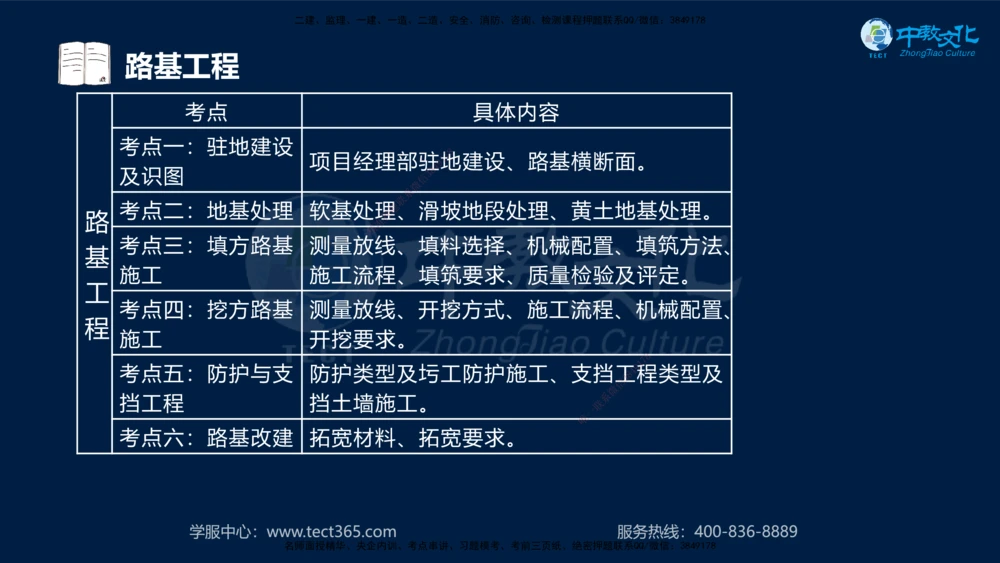 01.2025一建机电直播密训（一）_2026年一级建造师_2026年一建机电_2025年一建机电SVIP_04-冲刺串讲✿考点强化✿小灶集训_40-机电《直播密训班》苏婷HQ推荐