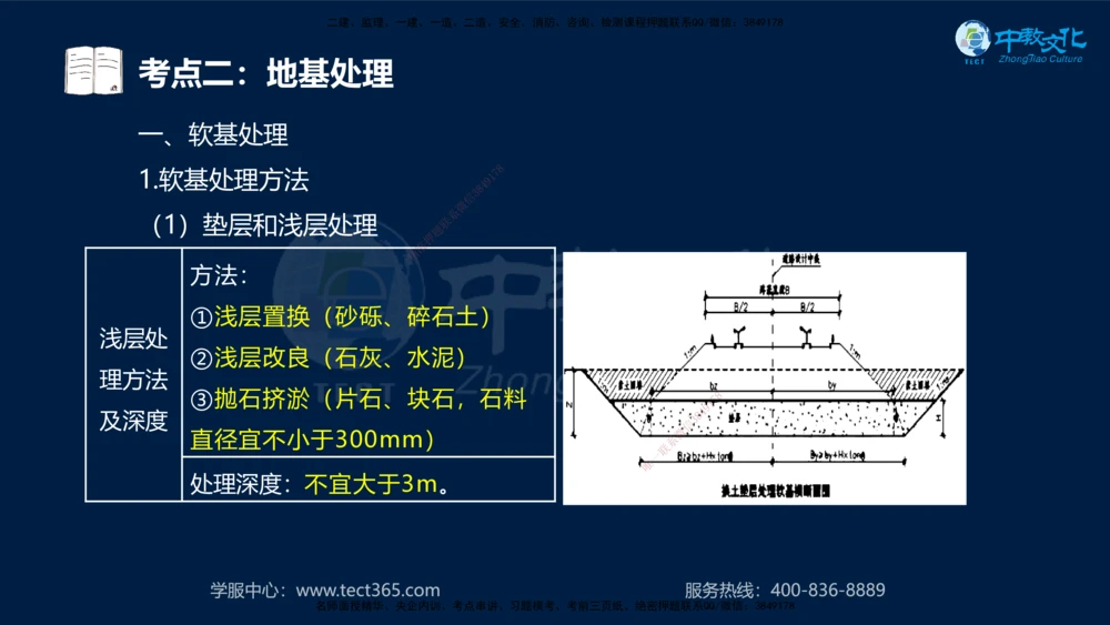 01.2025一建机电直播密训（一）_2026年一级建造师_2026年一建机电_2025年一建机电SVIP_04-冲刺串讲✿考点强化✿小灶集训_40-机电《直播密训班》苏婷HQ推荐