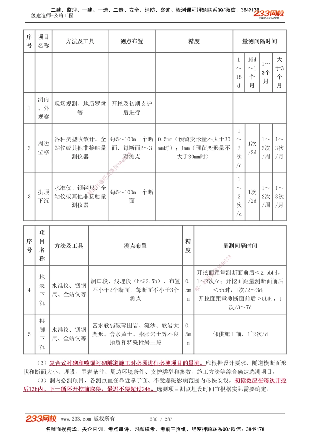 1-11_2026年一建法规_2025年一建法规SVIP_03-习题精析✿实战特训✿模考通关_22-法规《习题解析班》王东兴233推荐