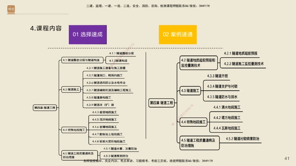 07.2025黄铃-案例速通-公路实务7_2026年一级建造师_2026年一建公路_2025年一建公路SVIP_04-冲刺串讲✿考点强化✿小灶集训_02-公路《案例速通直播》黄铃HX_讲义