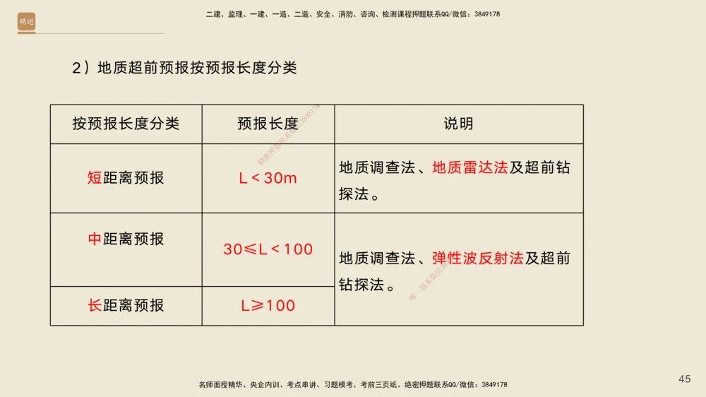 07.2025黄铃-案例速通-公路实务7_2026年一级建造师_2026年一建公路_2025年一建公路SVIP_04-冲刺串讲✿考点强化✿小灶集训_02-公路《案例速通直播》黄铃HX_讲义