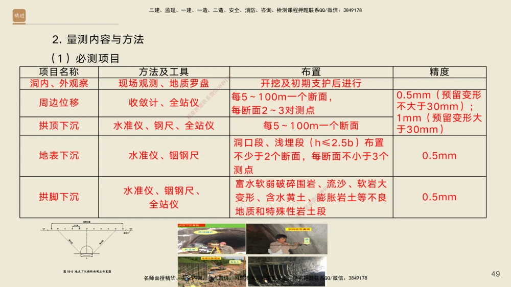 07.2025黄铃-案例速通-公路实务7_2026年一级建造师_2026年一建公路_2025年一建公路SVIP_04-冲刺串讲✿考点强化✿小灶集训_02-公路《案例速通直播》黄铃HX_讲义