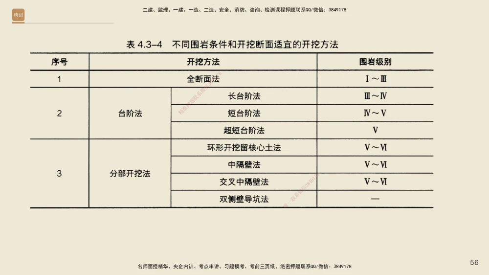 07.2025黄铃-案例速通-公路实务7_2026年一级建造师_2026年一建公路_2025年一建公路SVIP_04-冲刺串讲✿考点强化✿小灶集训_02-公路《案例速通直播》黄铃HX_讲义